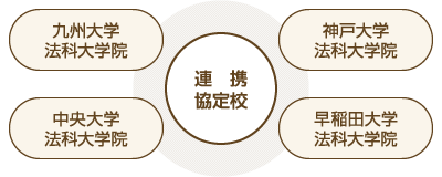連携協定校